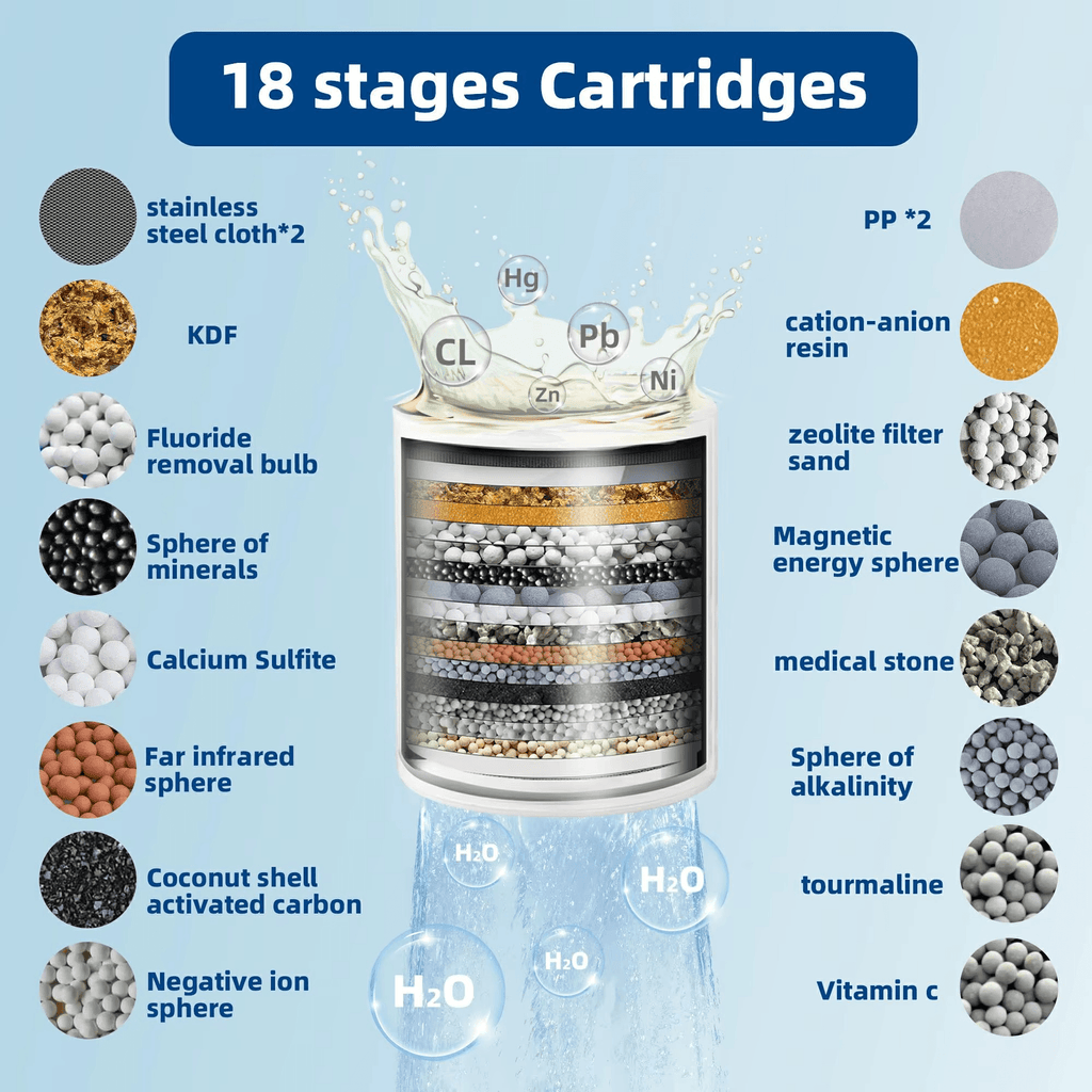Aqumori Replacement Filter Cartridge