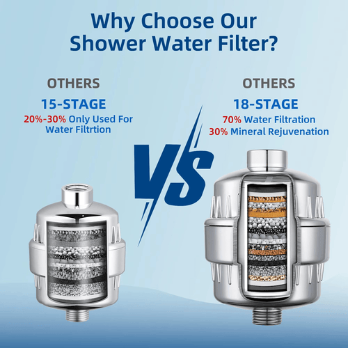 Aqumori Replacement Filter Cartridge